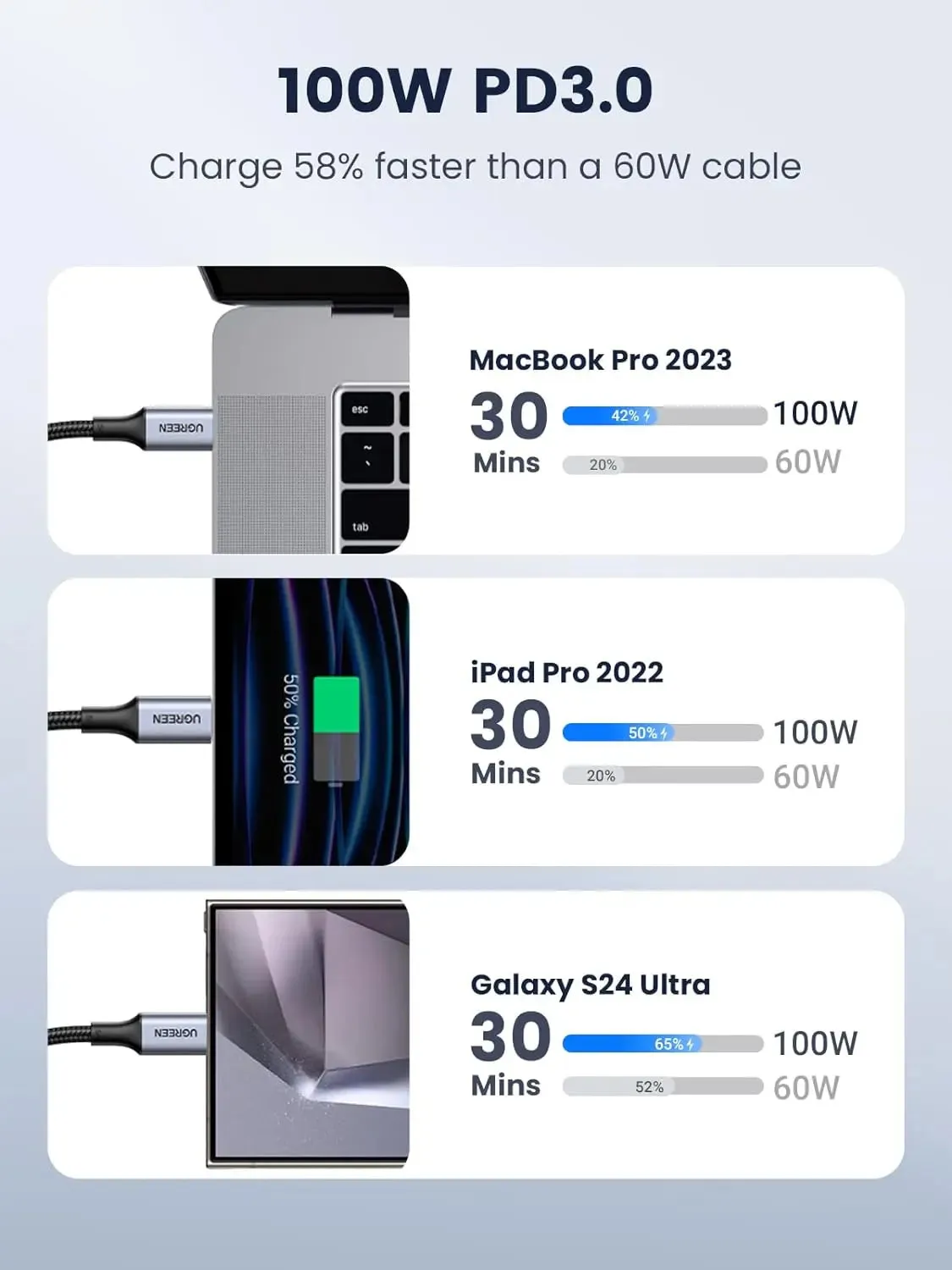 UGREEN 3M USB C to USB C Cable 100W Fast Charge USB C 2.0 5A PD Nylon Braided Compatible for MacBook Pro 2021 iPad Pro Samsung Galaxy S21 S20 Note 20 Dell XPS Pixel (90120)